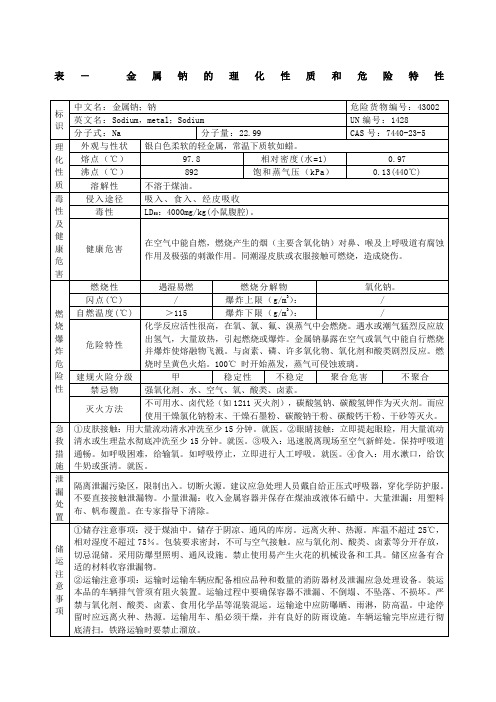 表金属钠的理化性质和危险特性