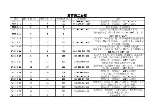 沥青施工台账