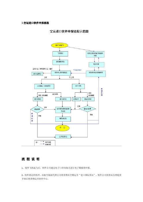 快件监管流程