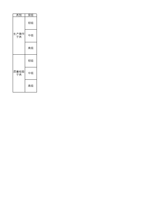 生产操作人员知识技能