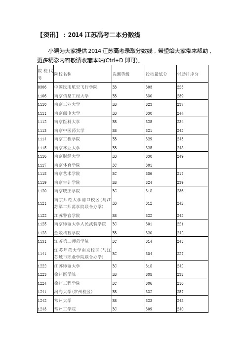 【资讯】：2014江苏高考二本分数线