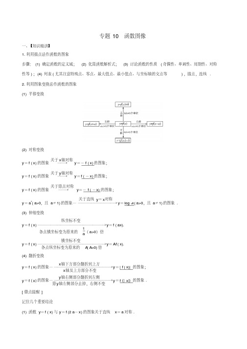 2020年高考数学一轮复习专题10函数图像(含解析)