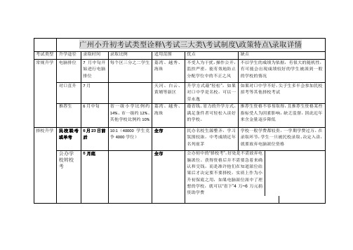 广州小升初考试政策与特点