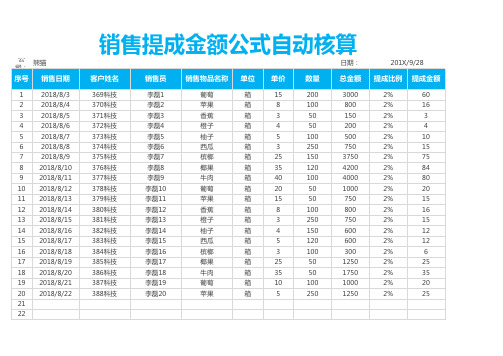 销售提成金额计算公式表excel表格模板