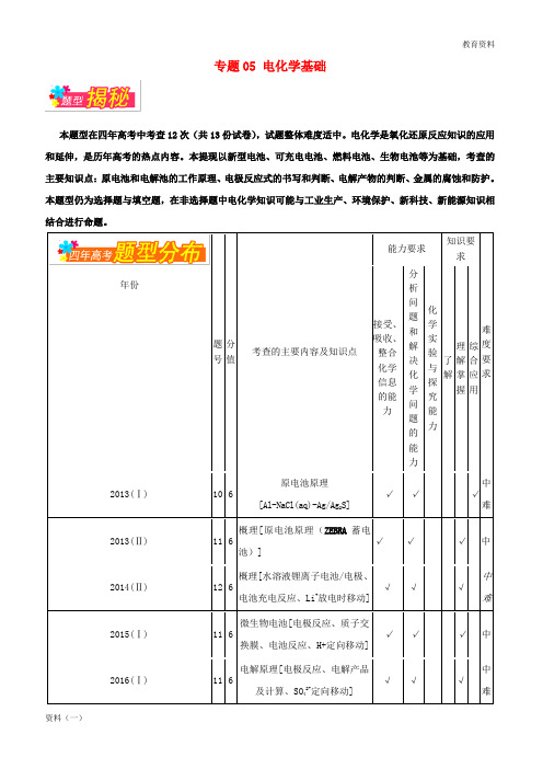 2019年高考化学备考全方案12题揭秘专题05电化学基础题型揭秘2019030719