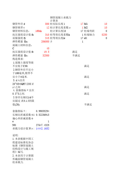 钢管混凝土承载力计算表