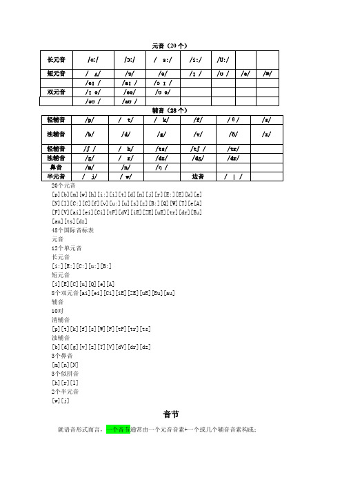 英语国际音标表及发音规则[个人整理]