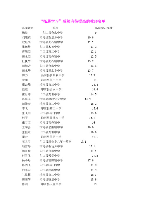 “拓展学习”成绩有待提高的教师名单