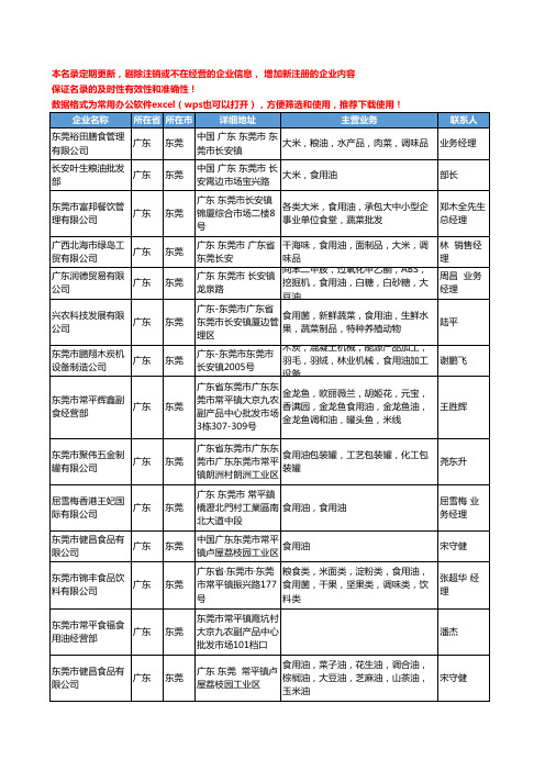 2020新版广东省东莞食用油工商企业公司名录名单黄页大全144家