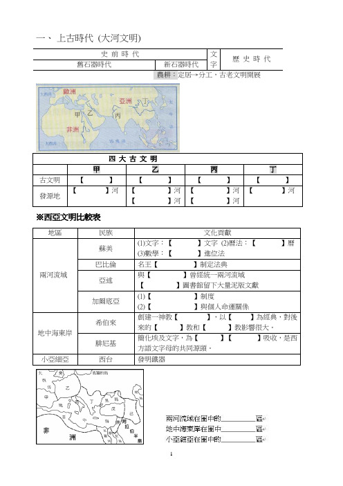 上古时代(大河文明)