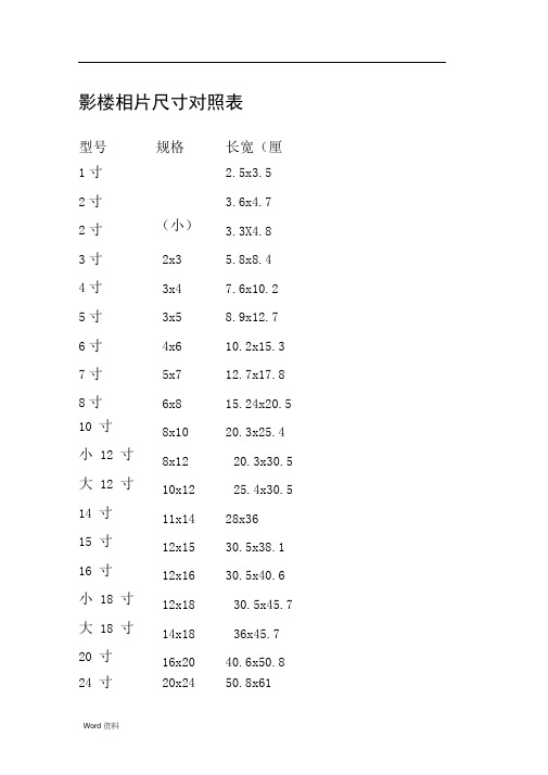 影楼相片相册尺寸对照表