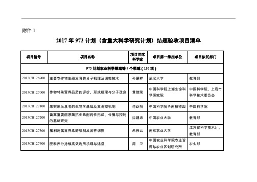 含重大科学研究计划-国家科技部