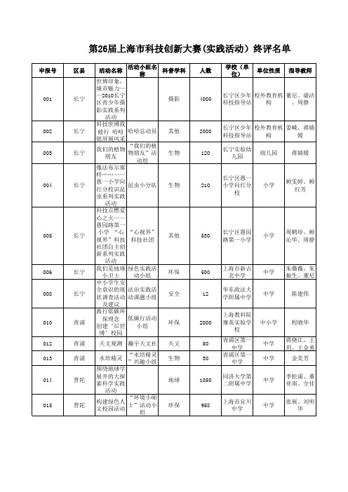 第26届青少年科技创新大赛科技实践活动终评展示名单