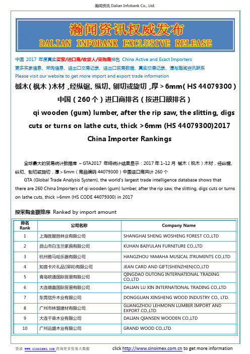 槭木(枫木)木材,经纵锯、纵切、刨切或...(HS 44079300)2017 中国(260个)进口商排名(按进口额排名)