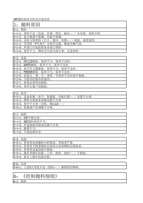 3月份报告