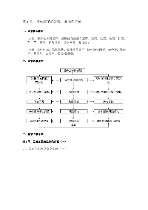 高中生物必修2概念图汇编