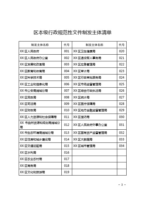 区本级行政规范性文件制发主体清单【模板】