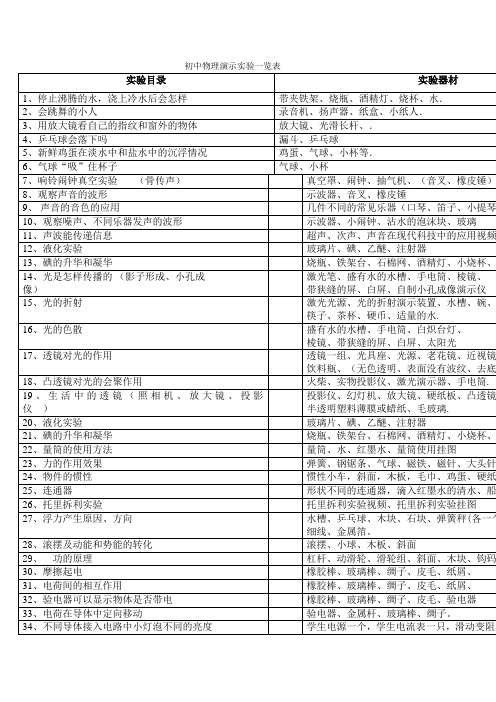 初中物理演示实验一览表