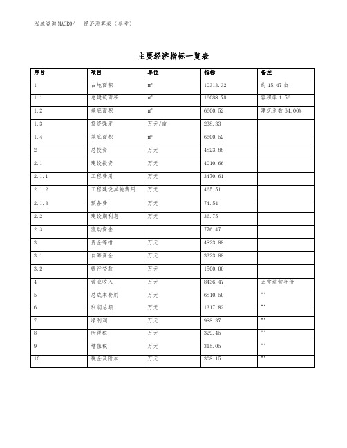 百事可乐项目可行性分析报告范本参考