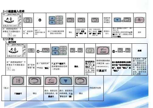 绣花机开位操作(大豪工控)