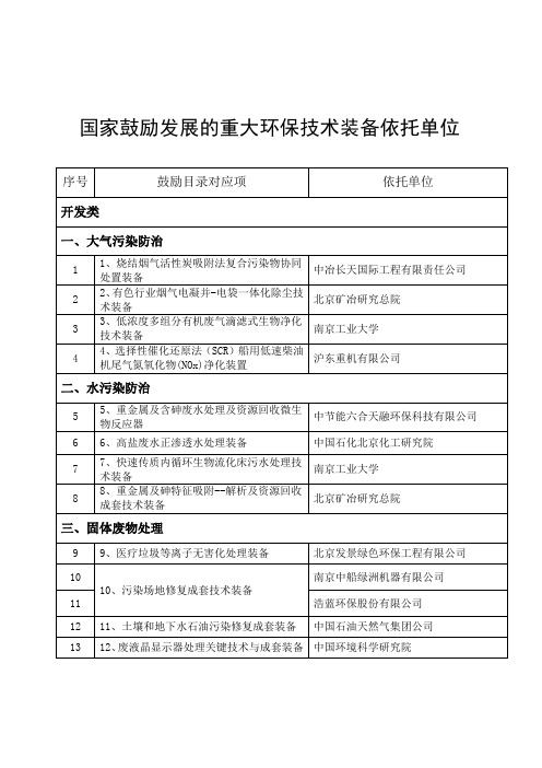 国家鼓励发展的重大环保技术装备依托单位