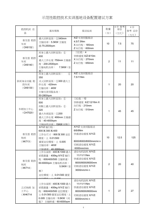 示范性数控技术实训基地设备配置建议方案