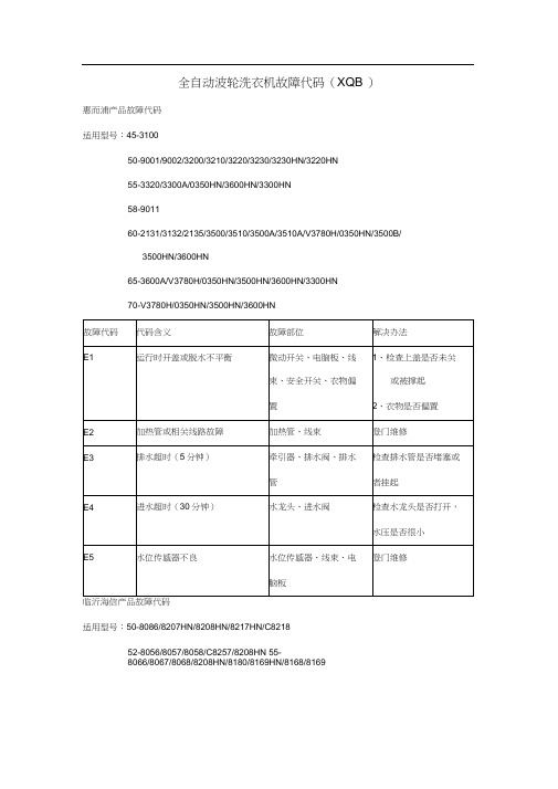 海信洗衣机故障代码汇总(1)