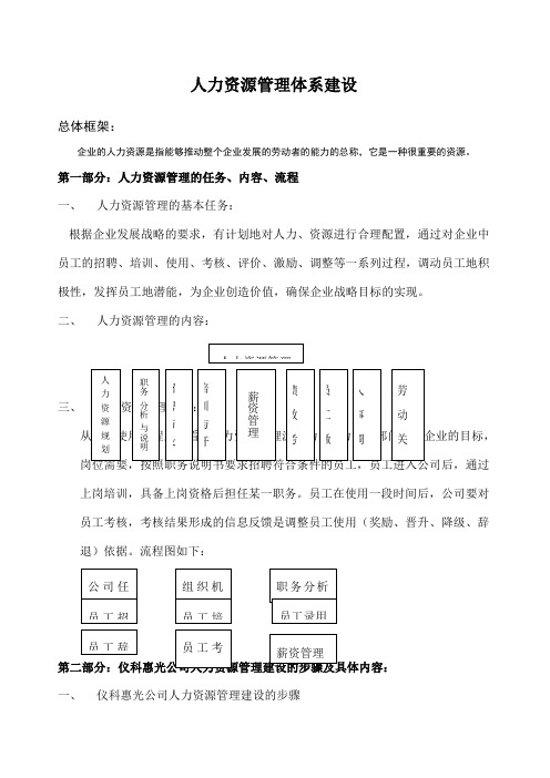 公司人力资源管理体系建设方案