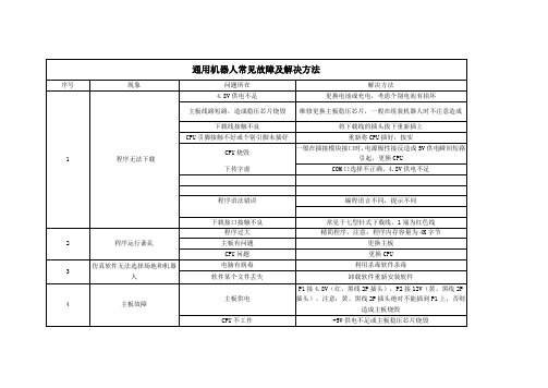 通用机器人常见故障及解决方法