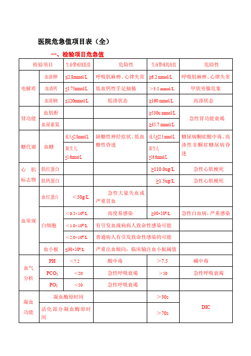 医院危急值目录(全医技科室)