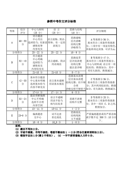 上海中考作文评分标准