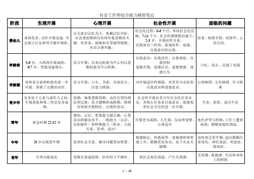 社会工作师综合能力精简笔记