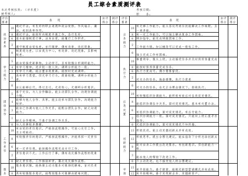 员工综合素质测评