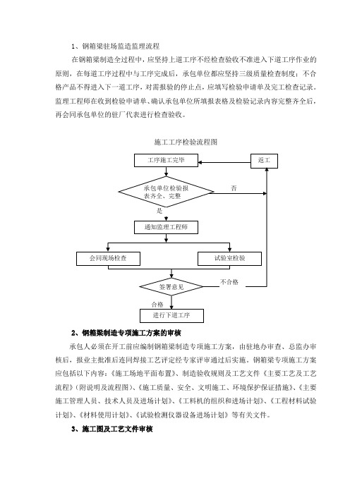 高架特级钢箱梁驻厂监造