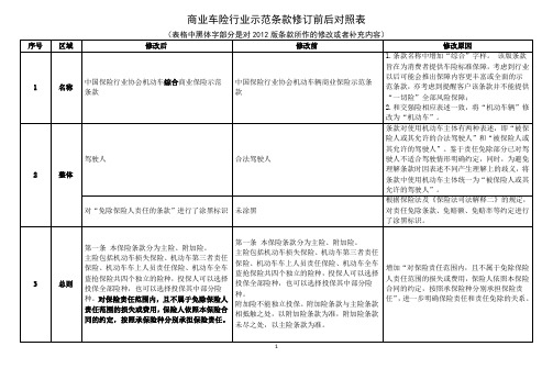 1 商业车险行业示范条款修订前后对照表0801