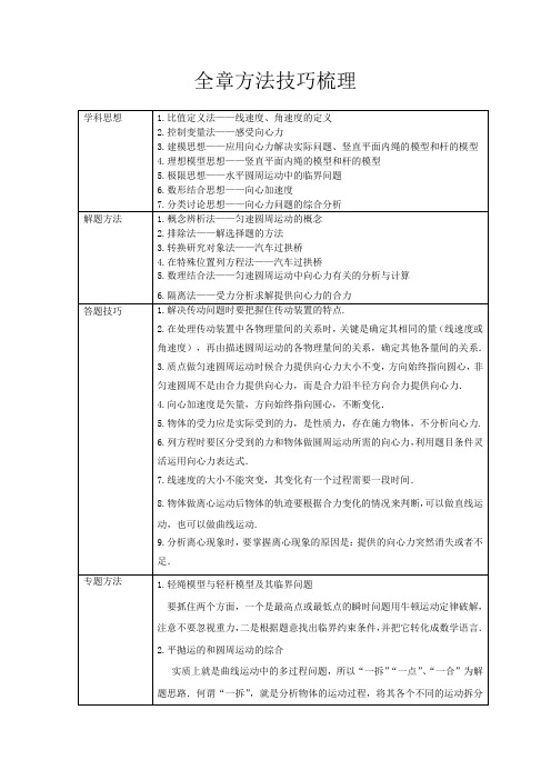 圆周运动全章方法技巧梳理