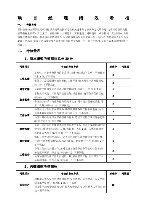 建设工程项目部管理人员绩效考核表