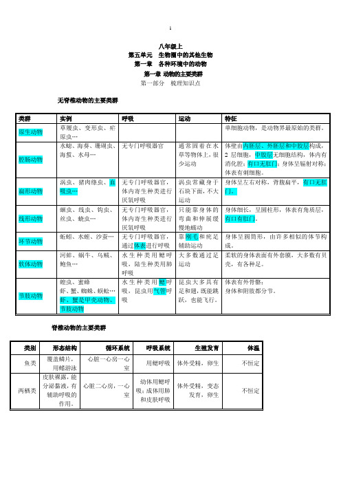 初中八年级生物上册-知识点总结