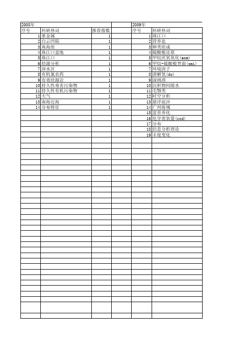 【国家自然科学基金】_珠江口海域_基金支持热词逐年推荐_【万方软件创新助手】_20140802