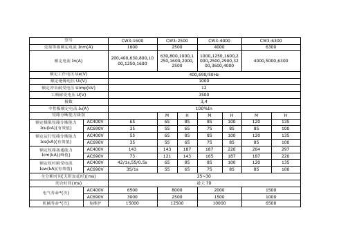 常熟cw3断路器参数及选型