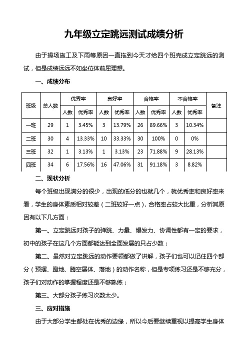 九年级立定跳远测试成绩分析