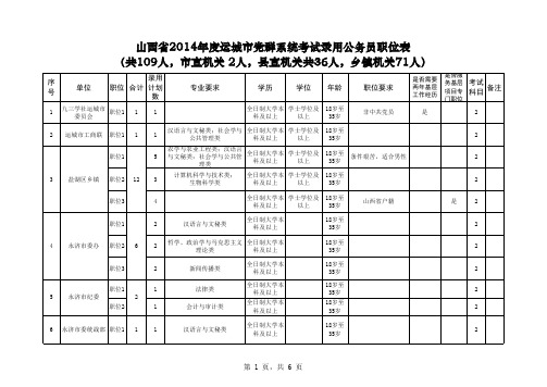 2014山西省考招考职位表_-运城公务员