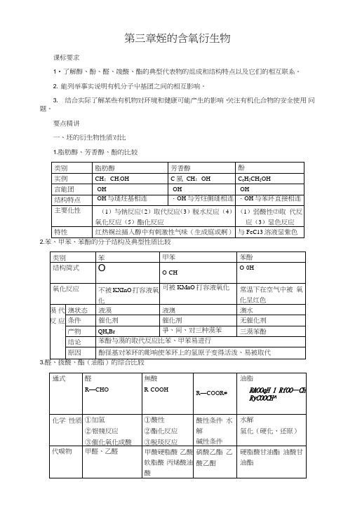 【人教版】高中化学选修5知识点总结：第三章烃的含氧衍生物.doc