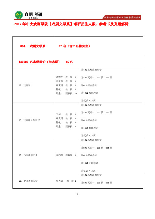 中戏考研-------2017年中央戏剧学院-戏剧文学系-考研专业课经验心得分享