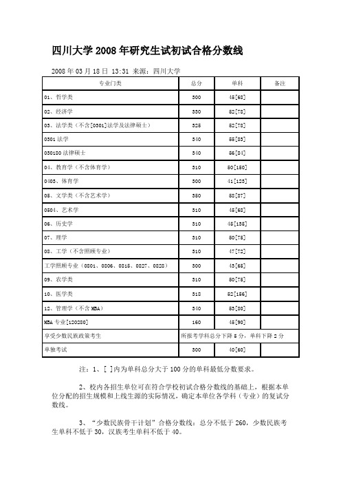 四川大学2008年研究生试初试合格分数线