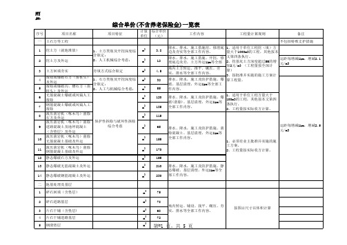 工程预算综合单价