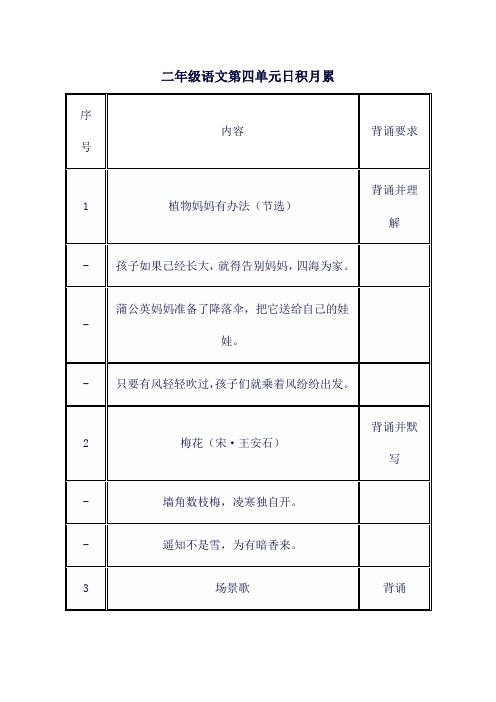 二年级语文第四单元日积月累