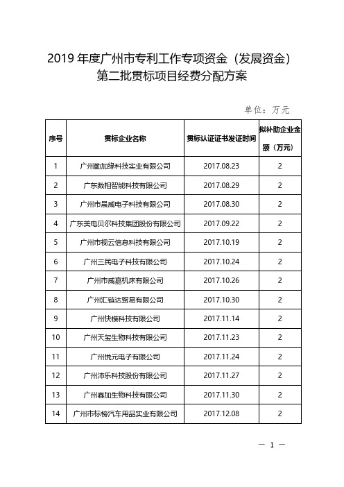 2019年度广州市专利工作专项资金(发展资金).pdf