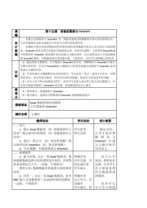 初中信息技术七年级下册第十五课形象的图表与SmartArt表格式教案设计