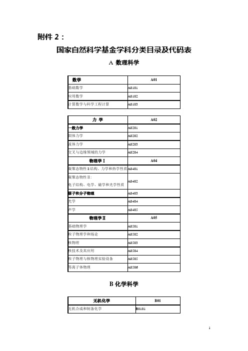 国家自然科学基金学科分类目录及代码表